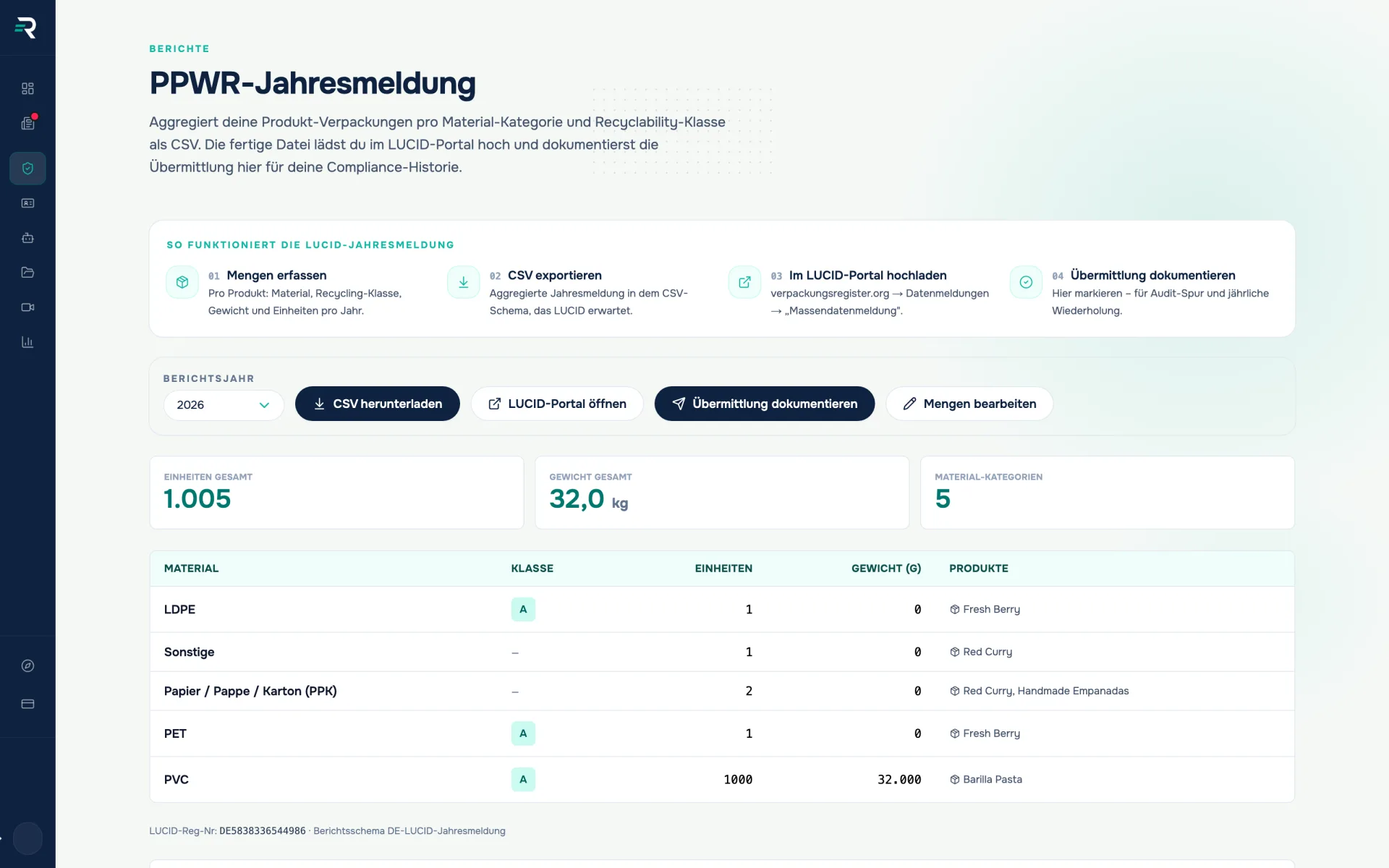 Packaging register in Reguly: PPWR annual report with reporting year and the table aggregated by material
