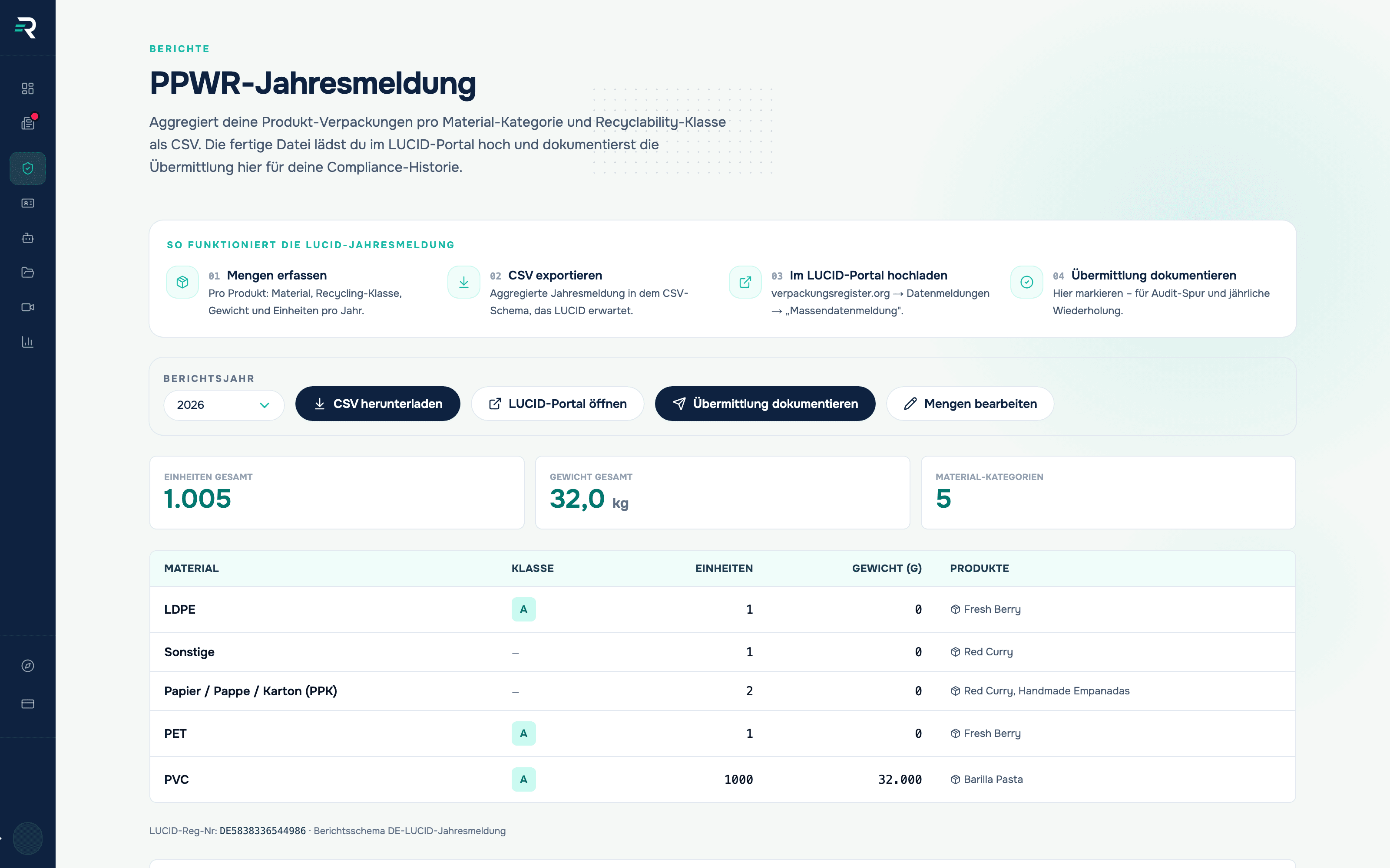 Modul Verpackungsregister in Reguly: PPWR-Jahresmeldung mit dem vierschrittigen Ablauf von Mengen erfassen bis Übermittlung dokumentieren, Berichtsjahr 2026 und der nach Material aggregierten Tabelle