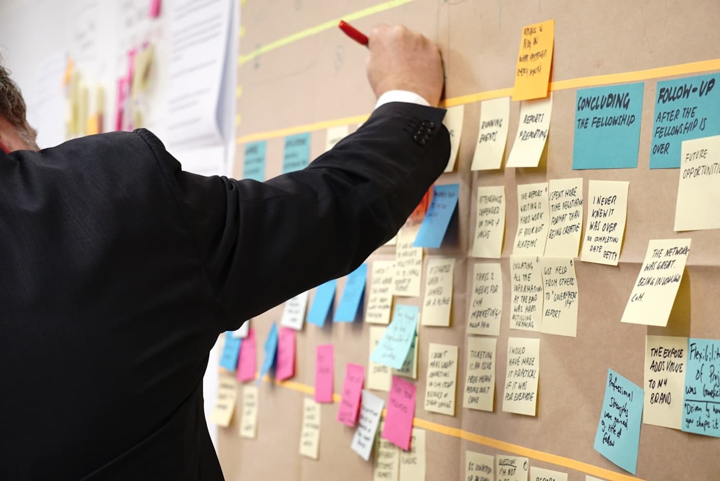 Workshop-Board mit strukturierten Notizen — vom Überblick zum konkreten Plan